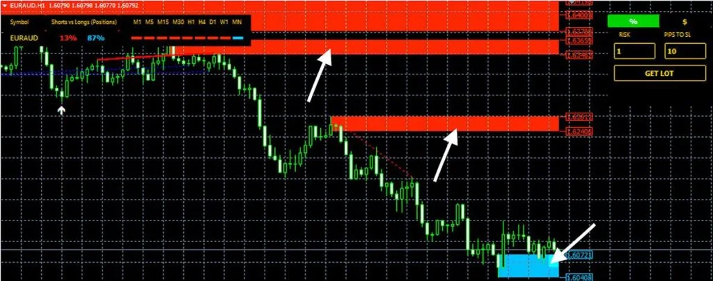 Forex Market Sentiment Indicator FREE Download ForexCracked.com