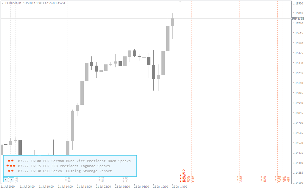 Forex News Indicator MT4 FREE Download ForexCracked.com