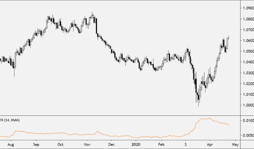 Forexcracked.com Average True Range ATR forex indicator