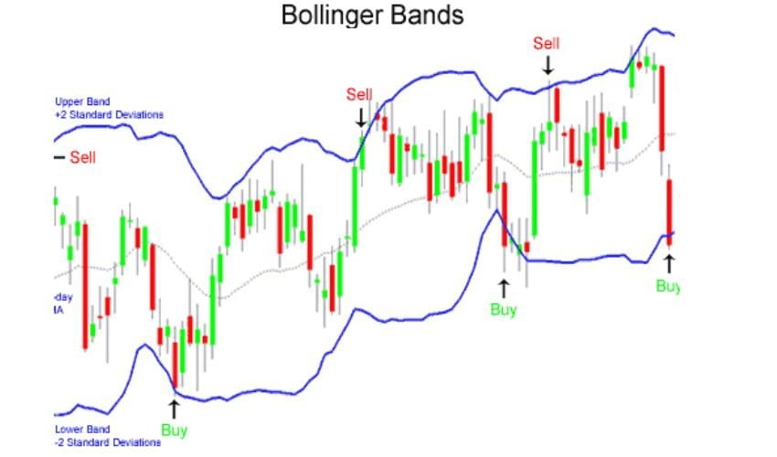 Forexcracked.com Bollinger Bands forex indicator