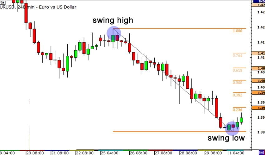 Forexcracked.com Fibonacci Retracement forex indicator