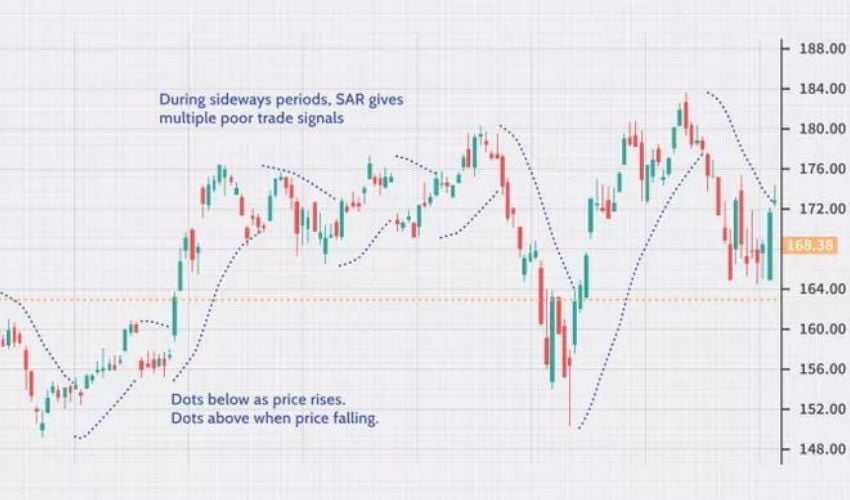 Forexcracked.com Parabolic SAR forex indicator