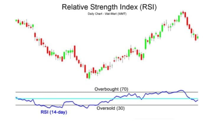 Top 10 Forex Indicators Every Trader Should Know - ForexCracked