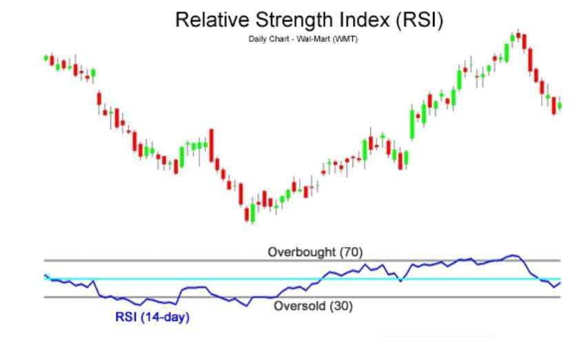 Forexcracked.com RSI – Relative Strength Index forex indicator