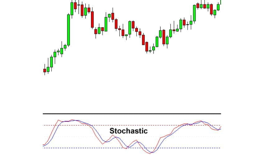 Forexcracked.com Stochastic Oscillator forex indicator