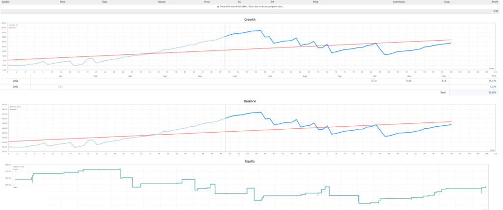 Free Breakout Scalper Forex MT4 Robot