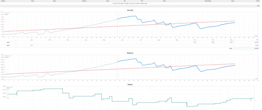 Free Breakout Scalper Forex MT4 Robot