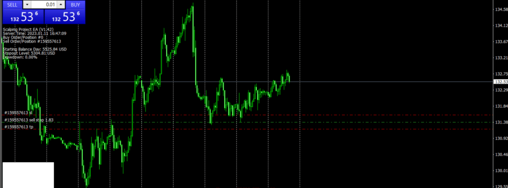 Free Breakout Scalper forex ea