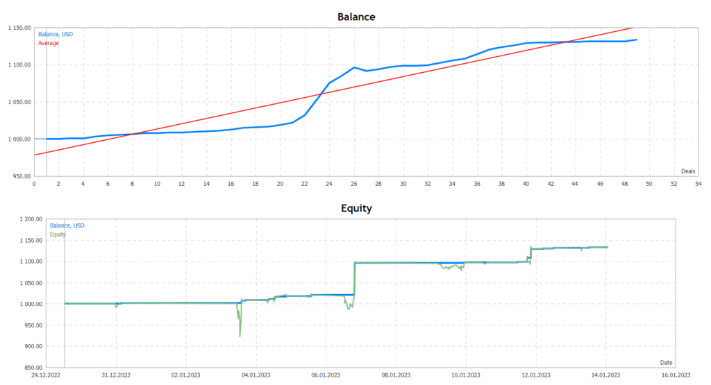 Gold Trading EA FREE Download ForexCracked.com