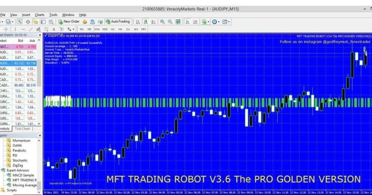 Mt4 Automated Trading Robot Download