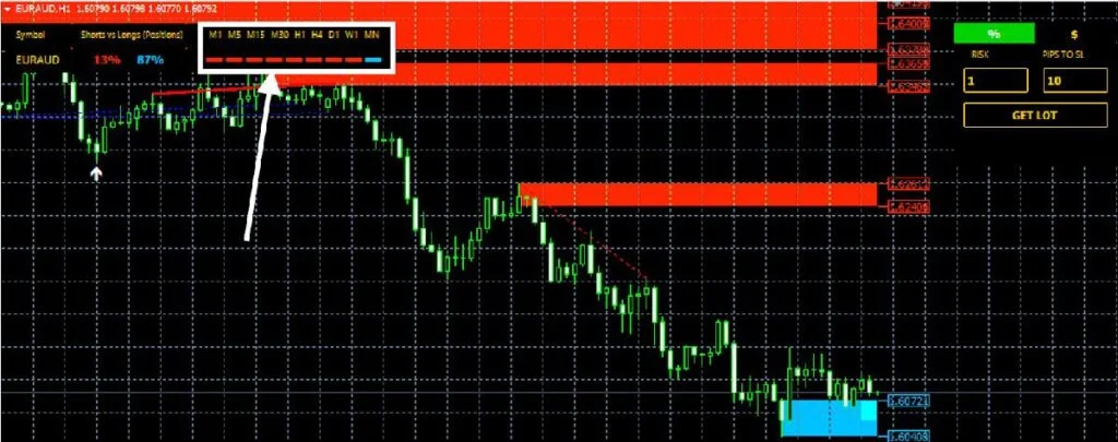 MT4 Market Sentiment Indicator FREE Download ForexCracked.com