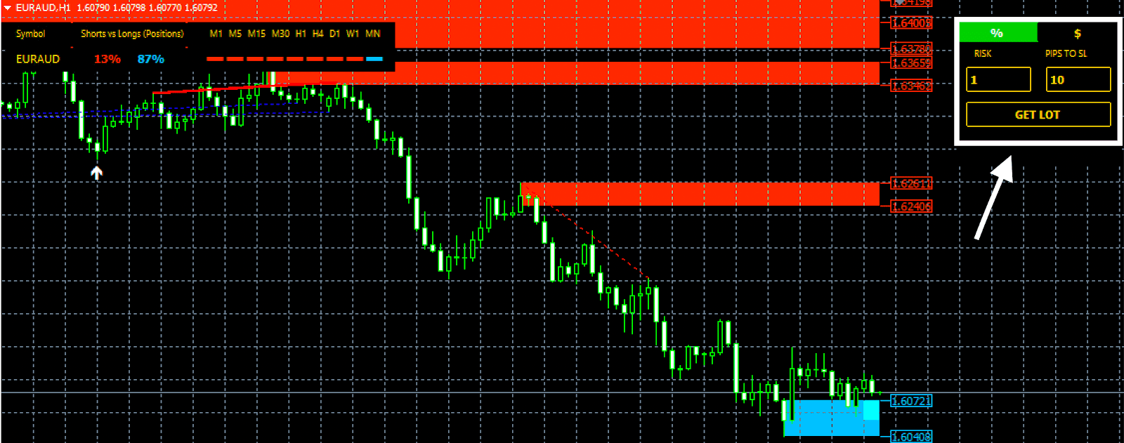 Market Sentiment Forex Indicator For MT4 FREE Download - ForexCracked