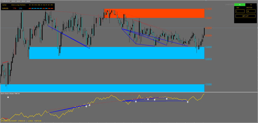 Market Sentiment Indicator MT4 FREE Download ForexCracked.com