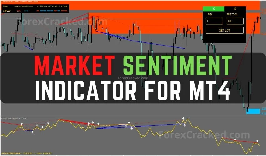 Market Sentiment Indicator for MT4 FREE Download ForexCracked.com