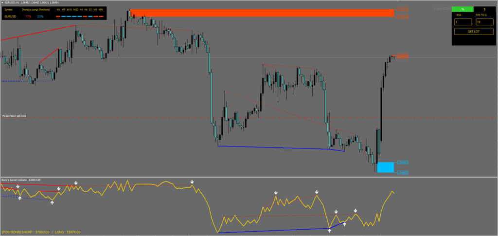 Market Sentiment MT4 FREE Download ForexCracked.com