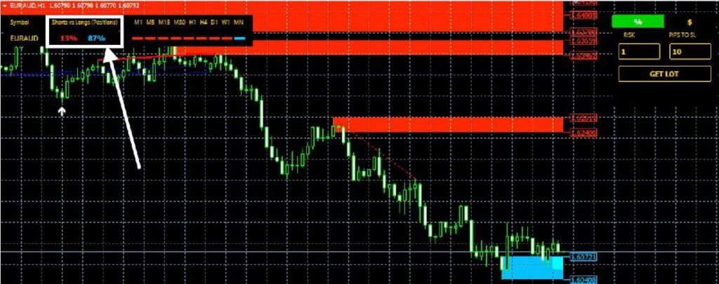 Market Sentiment MT4 Indicator FREE Download ForexCracked.com