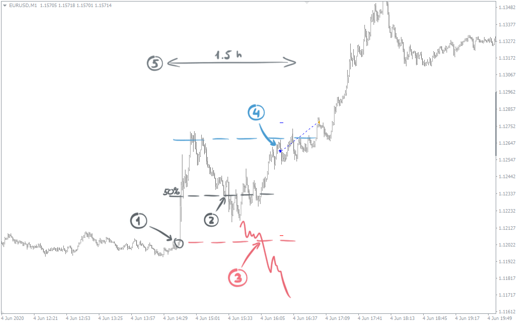 News Indicator FREE Download ForexCracked.com