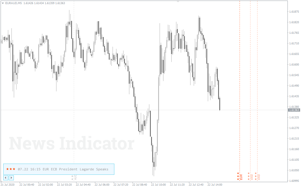 News calendar Indicator FREE Download ForexCracked.com