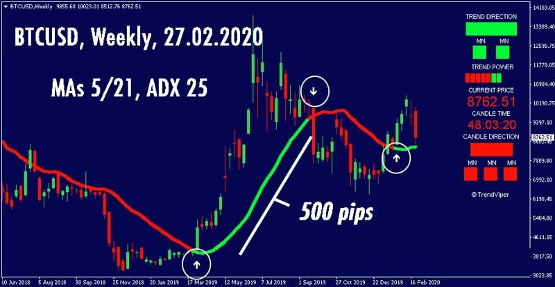 No-Repaint Trend Indicator FREE Download bitcoin ForexCracked.com