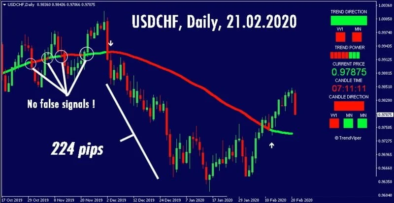No-Repaint Trend Indicator FREE Download usdchf daily ForexCracked.com