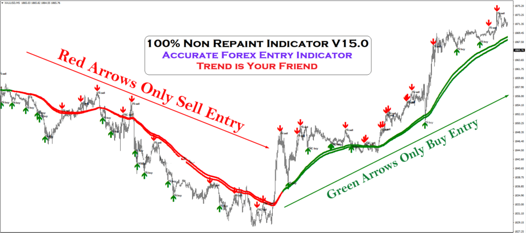 Non-Repaint Indicator FREE Download ForexCracked.com