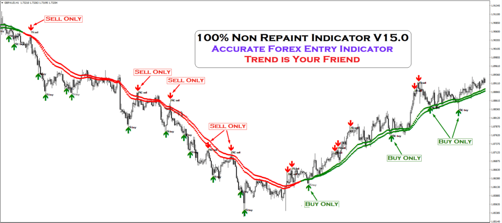 Non-Repainting Indicator FREE Download ForexCracked.com