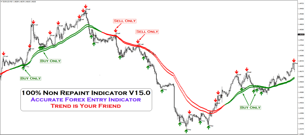 Non-Repainting v15 Indicator FREE Download ForexCracked.com