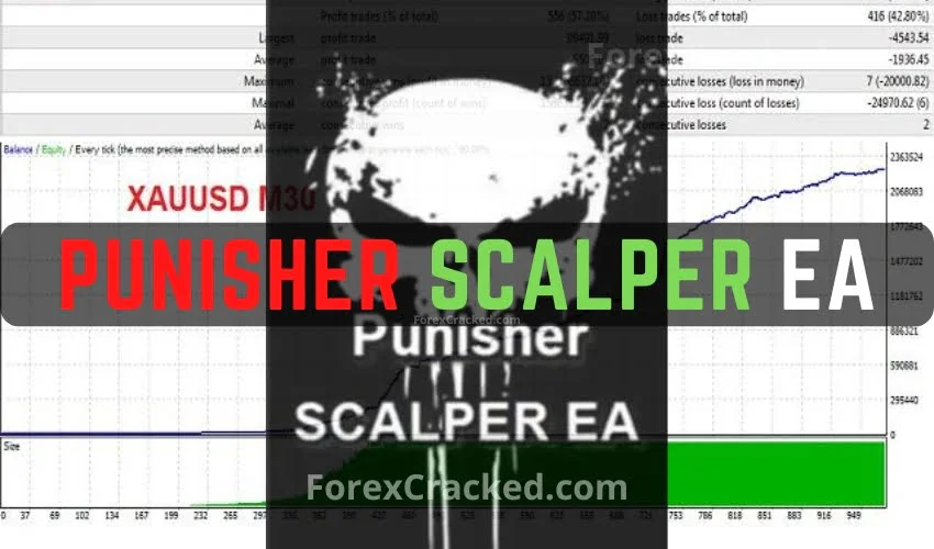 Punisher Scalper EA FREE Download ForexCracked.com