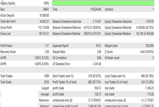 Scalper Forex MT4 Robot