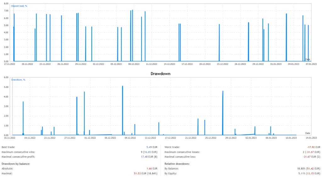 Scalping Robot FREE Download ForexCracked.com