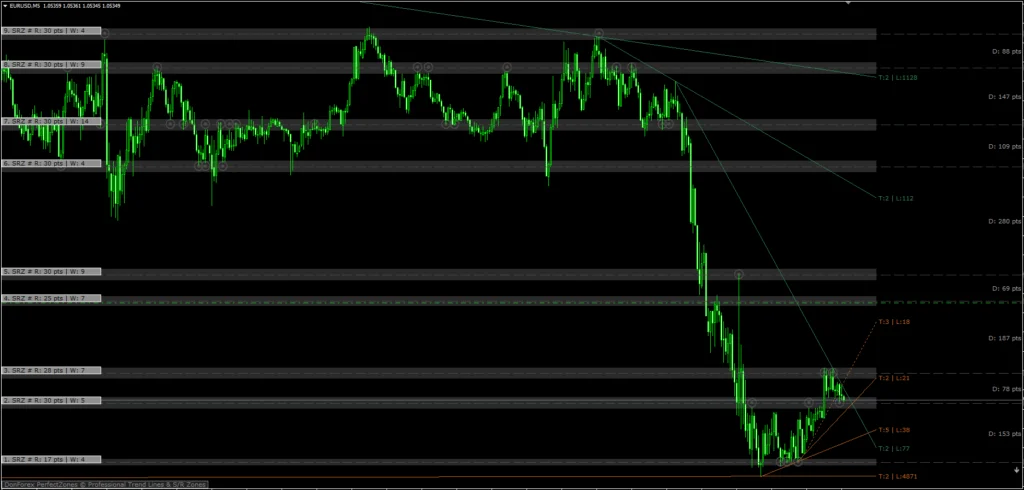 Support and Resistance Indicator for MT4 FREE Download ForexCracked.com