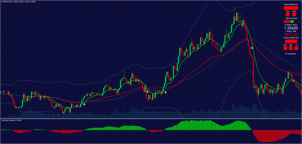 Trend Indicator FREE Download ForexCracked.com