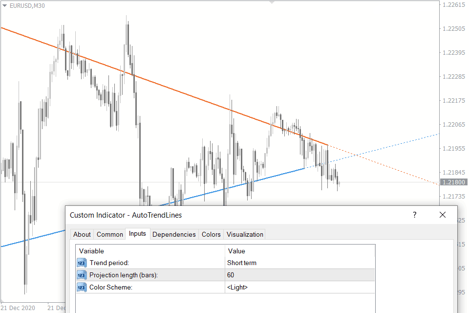 Trend Lines Indicator FREE Download ForexCracked.com