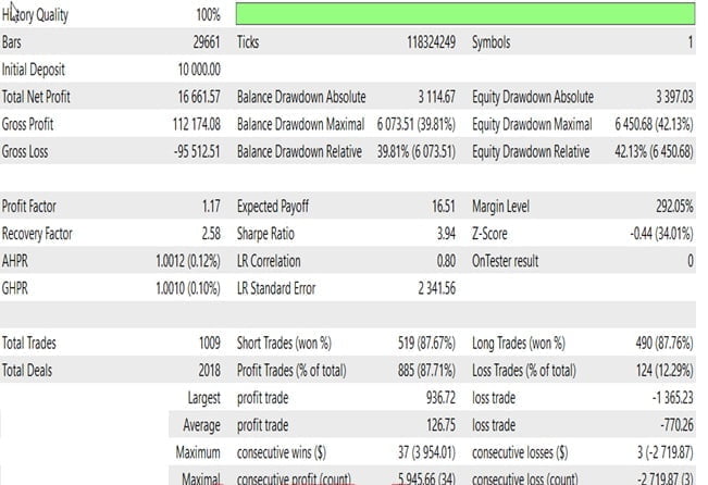 advance scalping ea