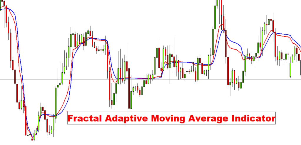 forexcracked.com Fractal-Adaptive-Moving-Average-Indicator