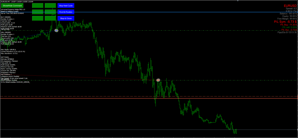 Advanced Hedge EA FREE Download ForexCracked.com