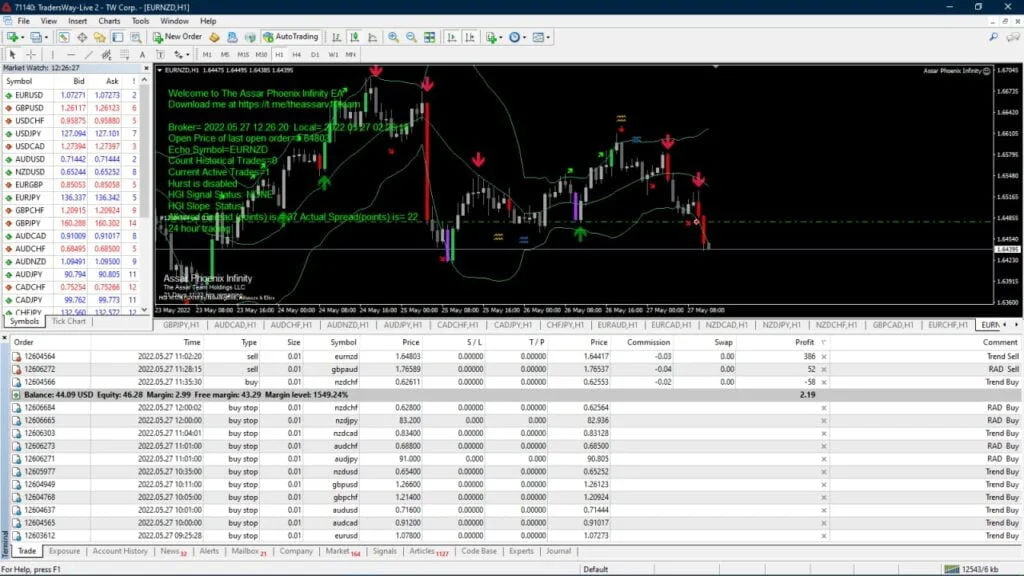 外汇阿萨尔EA免费下载 ForexCracked.com