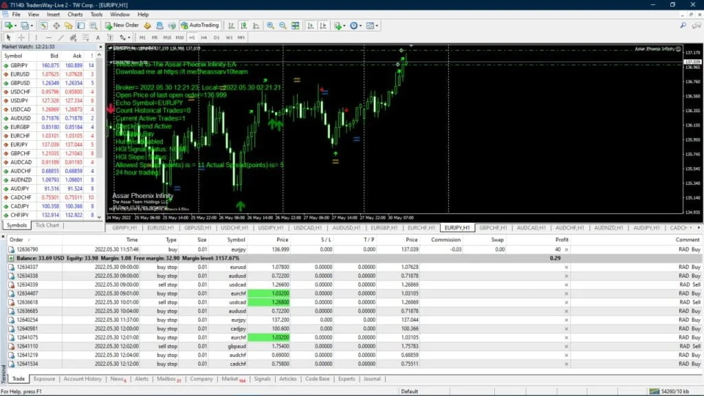 Forex Assar Robot FREE Download ForexCracked.com