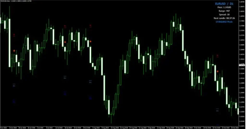 Forex Thunderbolt Forex Trading Indicator