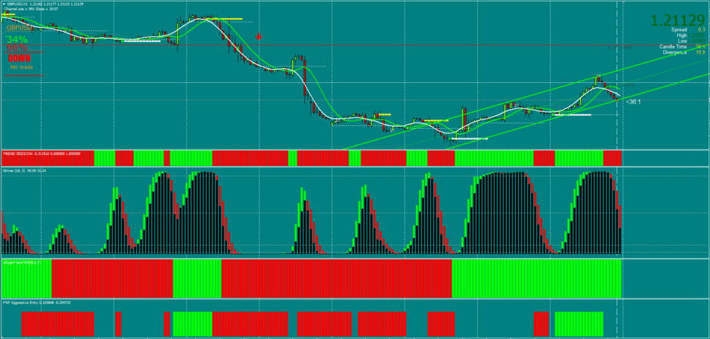 Forex Trading Strategy FREE Download ForexCracked.com - Copy