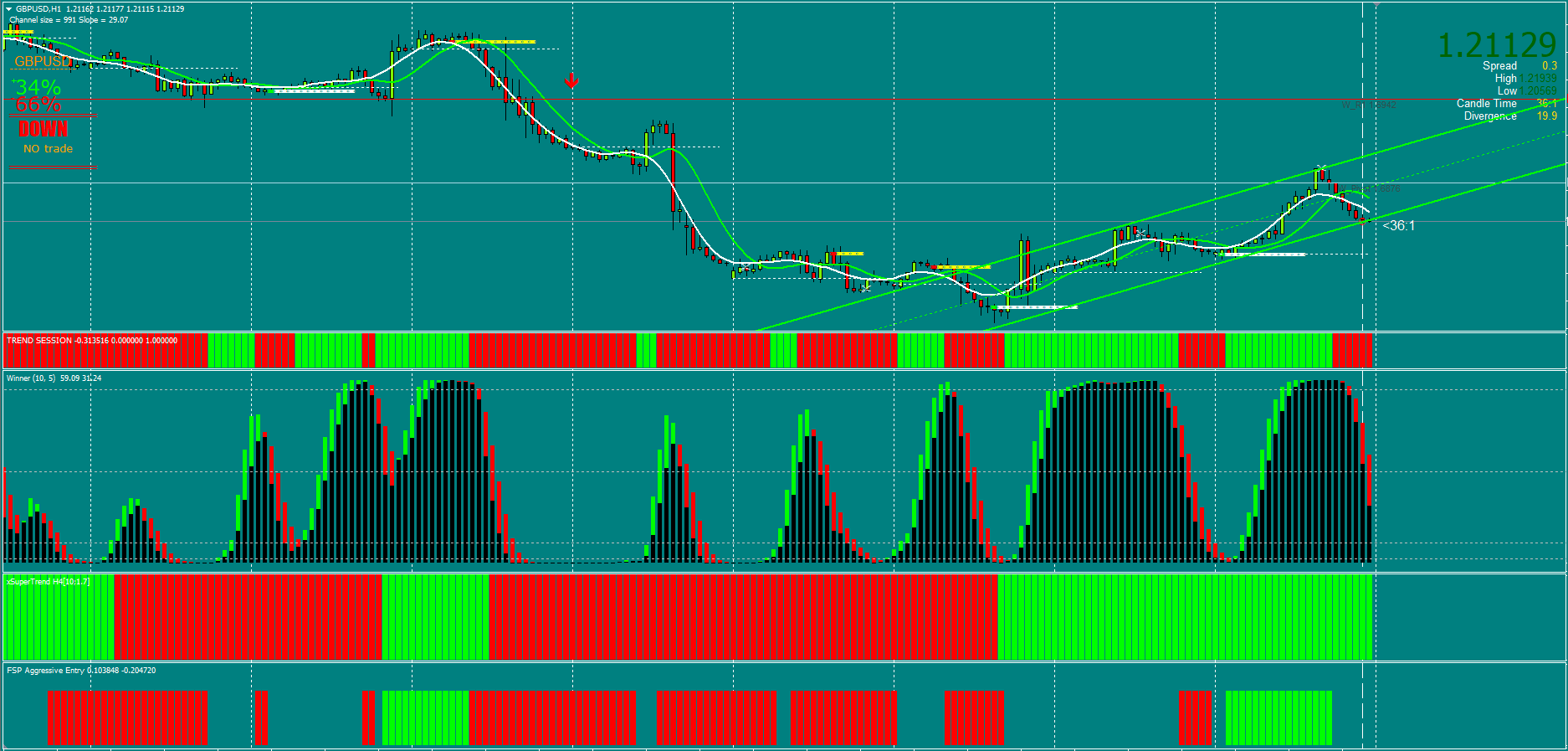 Tw Trend Following Forex Trading Strategy Free Download Forexcracked 1668