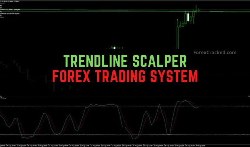 Forexcracked.com Trendline Scalper Trading Indicator System