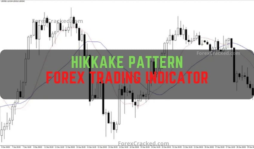 Forexcracked.com Hikkake Pattern Forex Indicator MT4 download