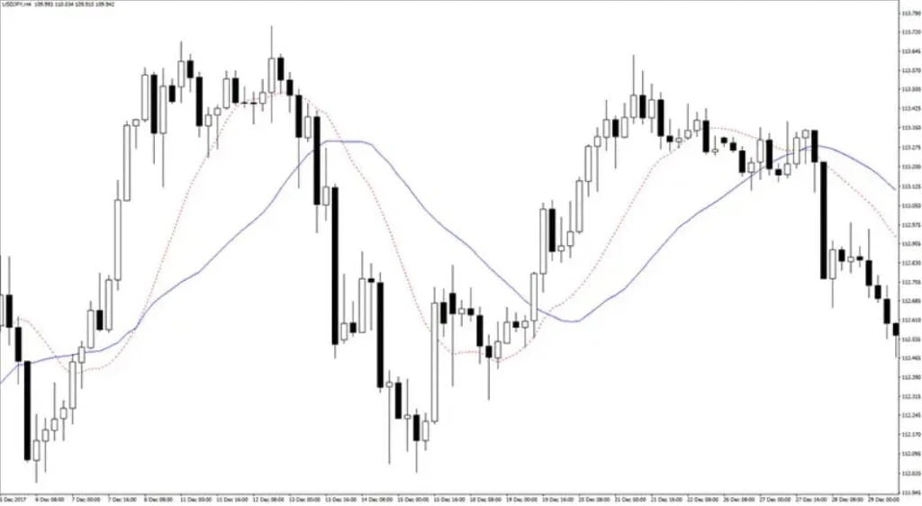 Hikkake Pattern Forex Indicator MT4