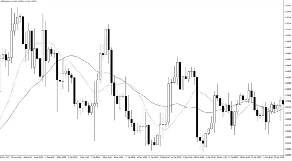 Hikkake Pattern Forex Indicator MT4 download