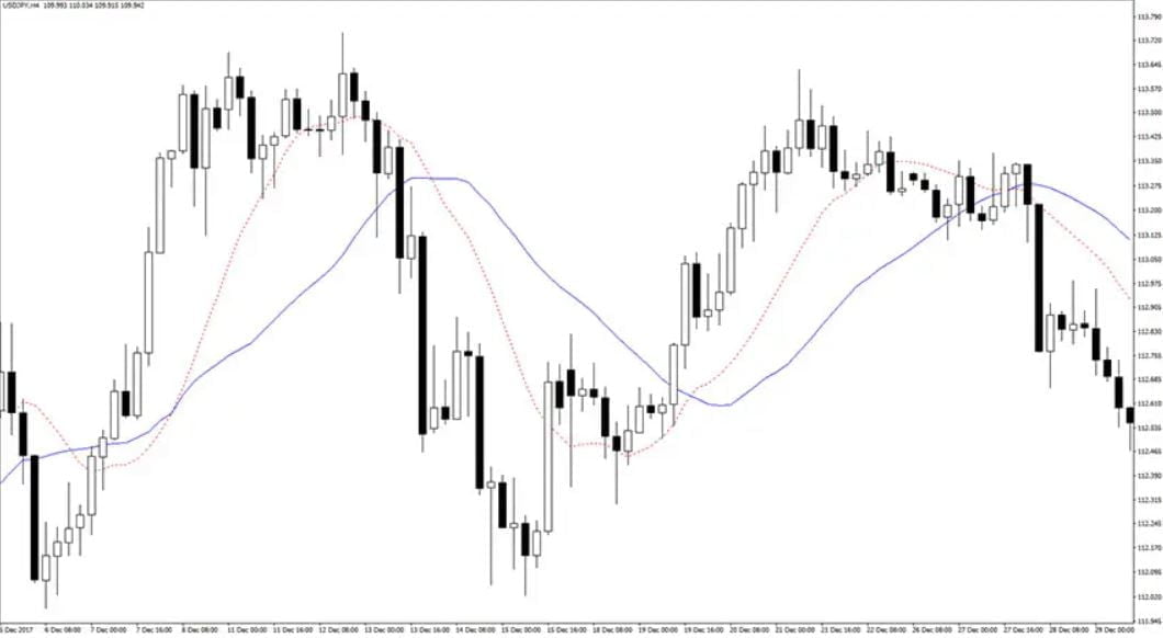 Hikkake Pattern Forex Indicator Mt4 Forexcracked