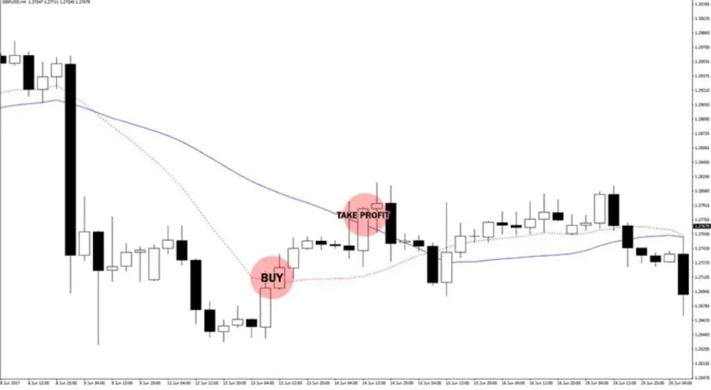 Hikkake Pattern Forex Indicator download