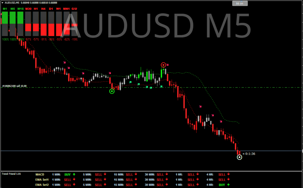 INTELLIGENT Trend Indicator FREE Download ForexCracked.com