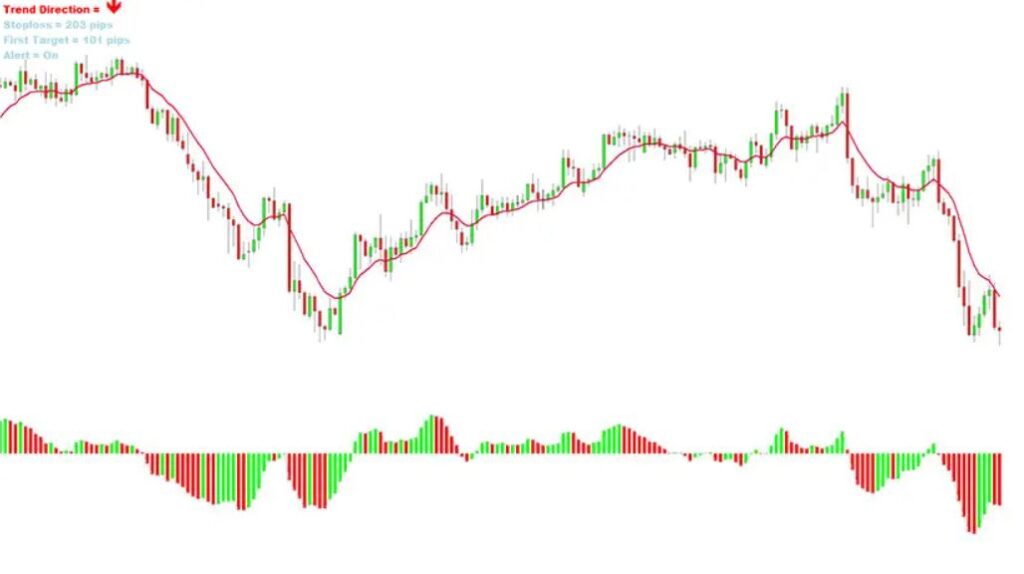 LMT Formula Forex Trading Strategy