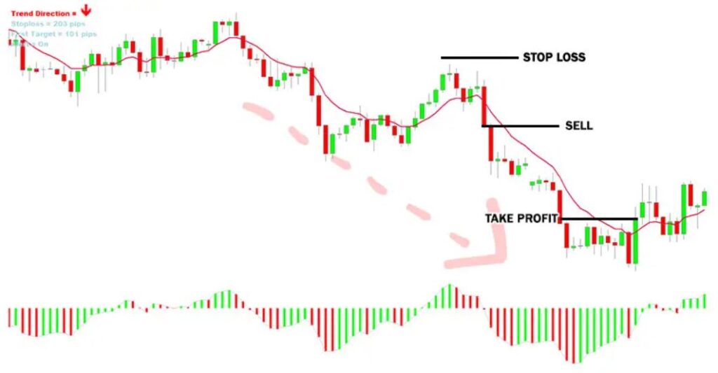 LMT Formula Forex Trading Strategy sell